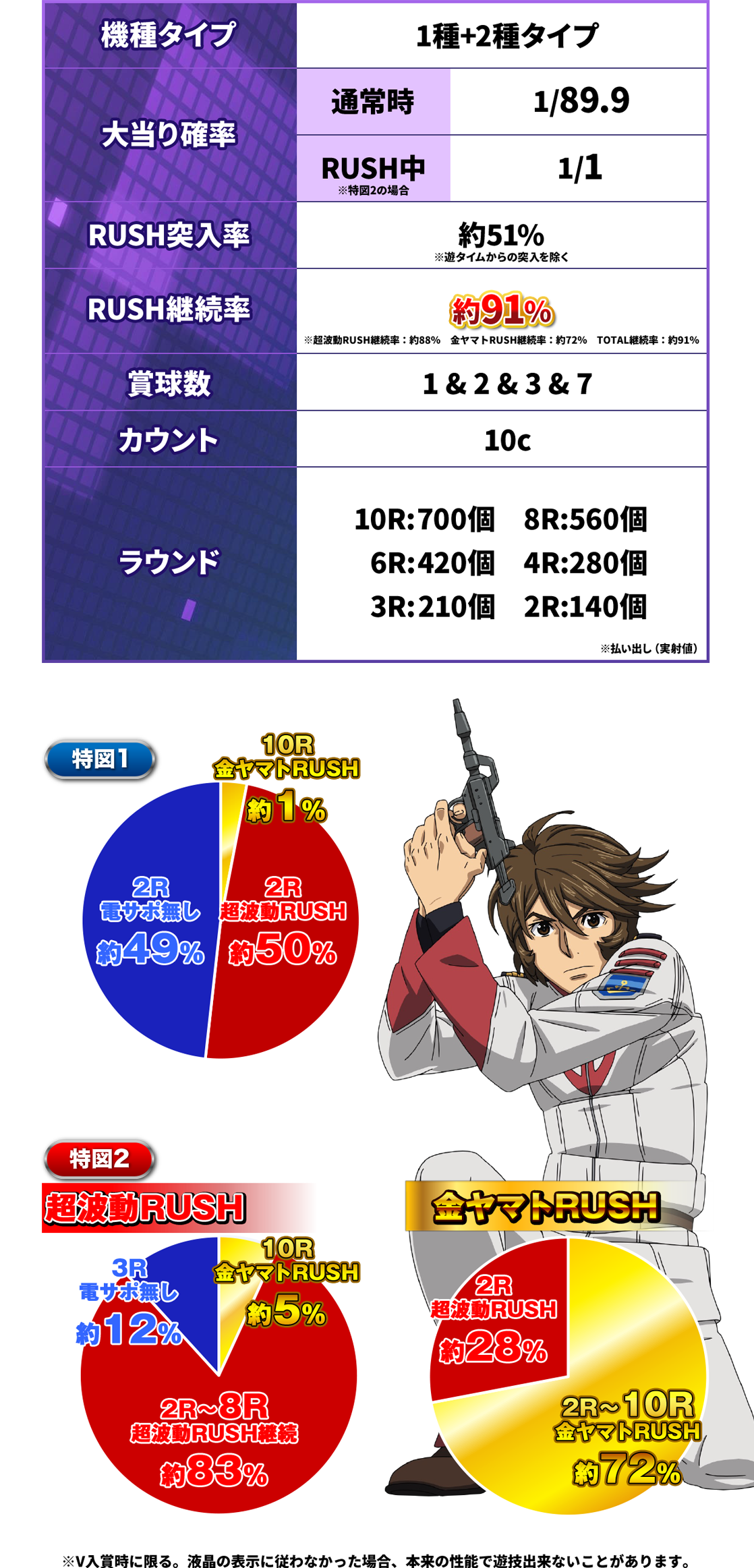 □□BISTY P宇宙戦艦ヤマト2202 ‐ONLY ONE‐ 循環仕様□□