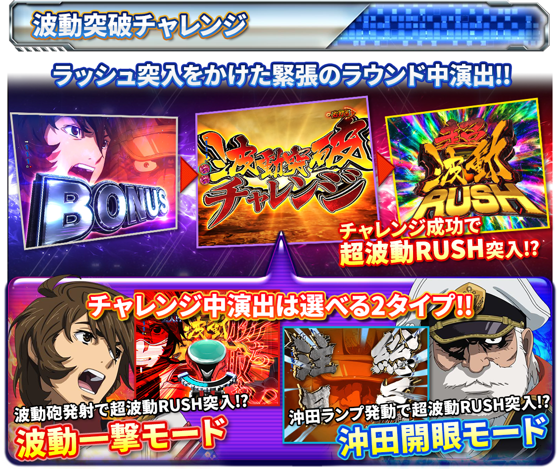 ゲームフロー｜P 宇宙戦艦ヤマト2202 -ONLY ONE-｜フィールズ